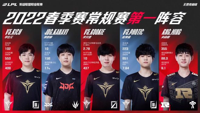 赛的公正性 赛的公正性